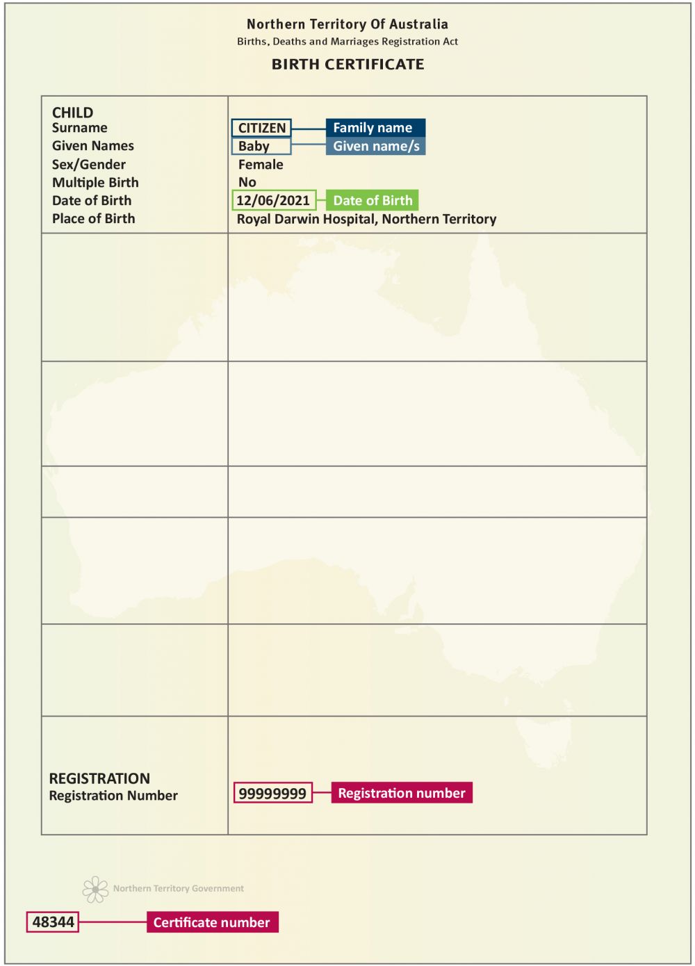 An example of a Northern Territory birth certificate, showing where to locate personal information.